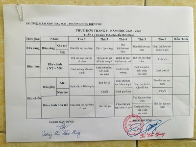 Tuần 1 tháng 5 2026