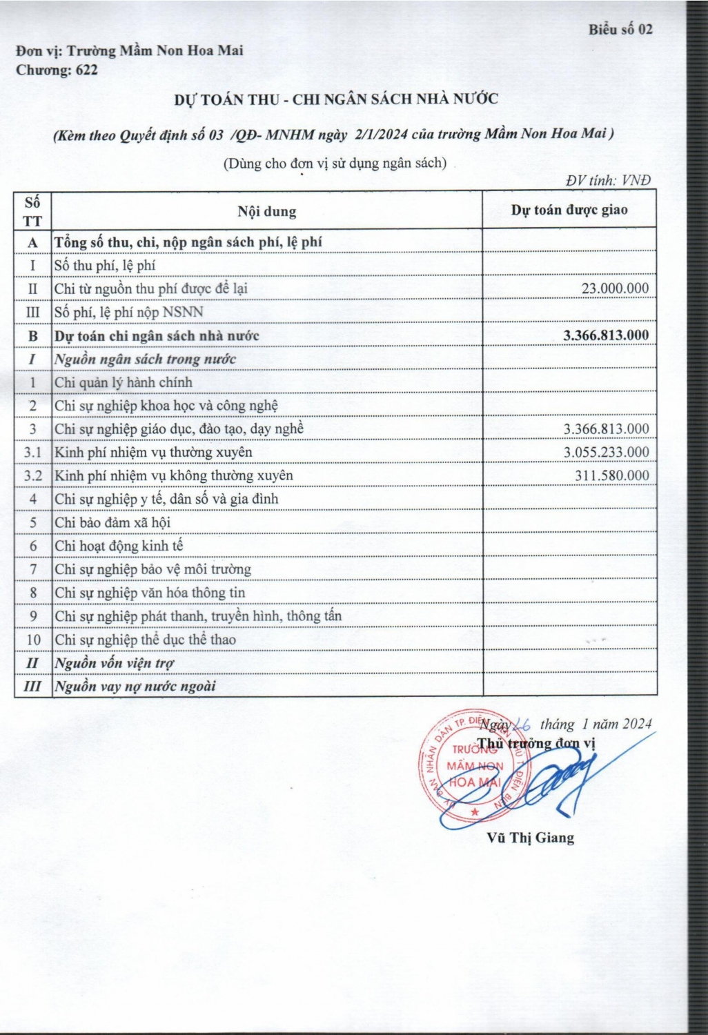 3 Dự toán thu chi nguồn ngân sách nhà nước