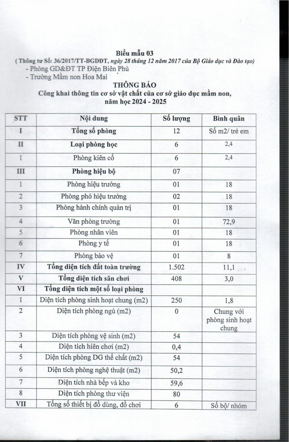 Công khai CSVC 2024 2025