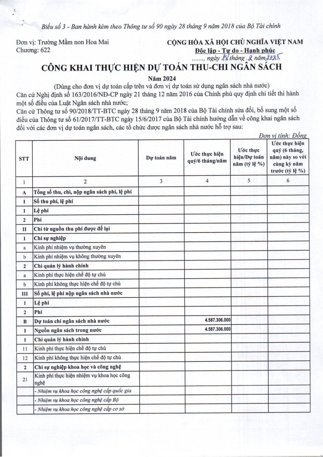 Công khai dự toán thu chi năm 2024